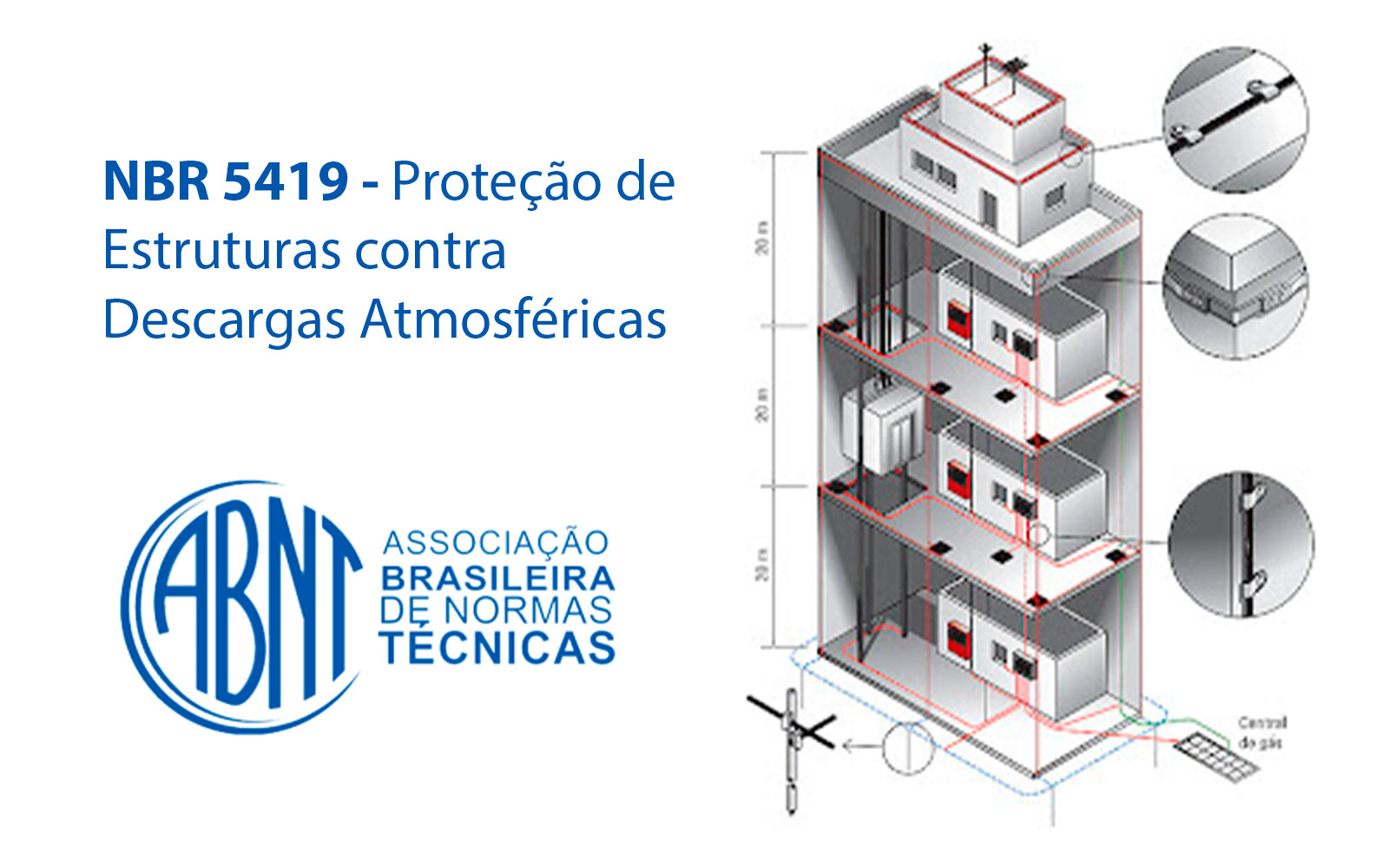 NBR 5419 - Garantindo Segurança com Sistemas de Para-raios - Para-Raios